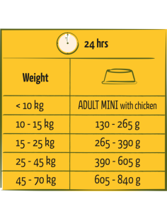 Croquettes Happy Life Adulte Poulet 2