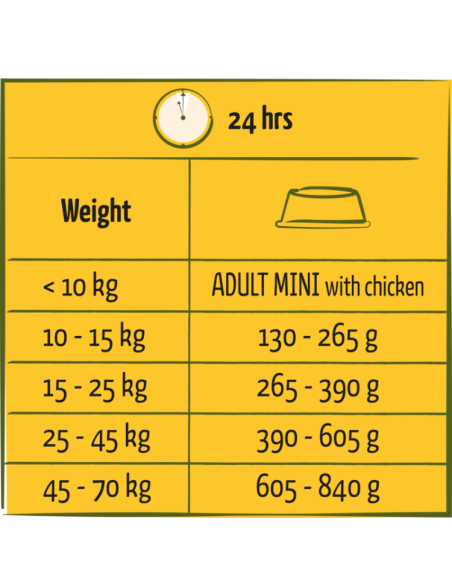 Croquettes Happy Life Adulte Poulet