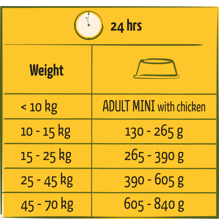 Croquettes Happy Life Adulte Poulet