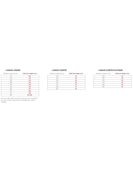 Sangle Bavette CWD Contact