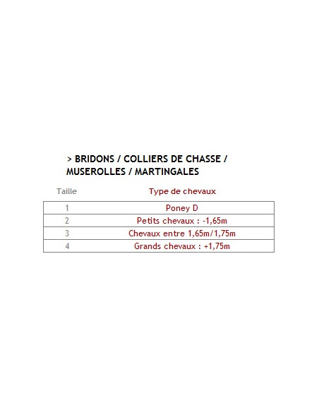 Martingale CWD classique