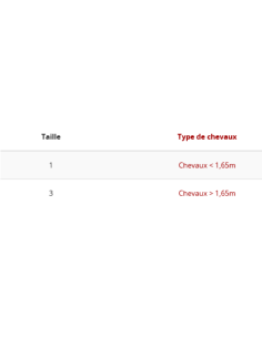 Rênes CWD Caoutchouc 1/2 Rond Surpiqué Fine NOIR 2