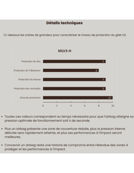 Gilet Airbag Hit-Air Complet 3