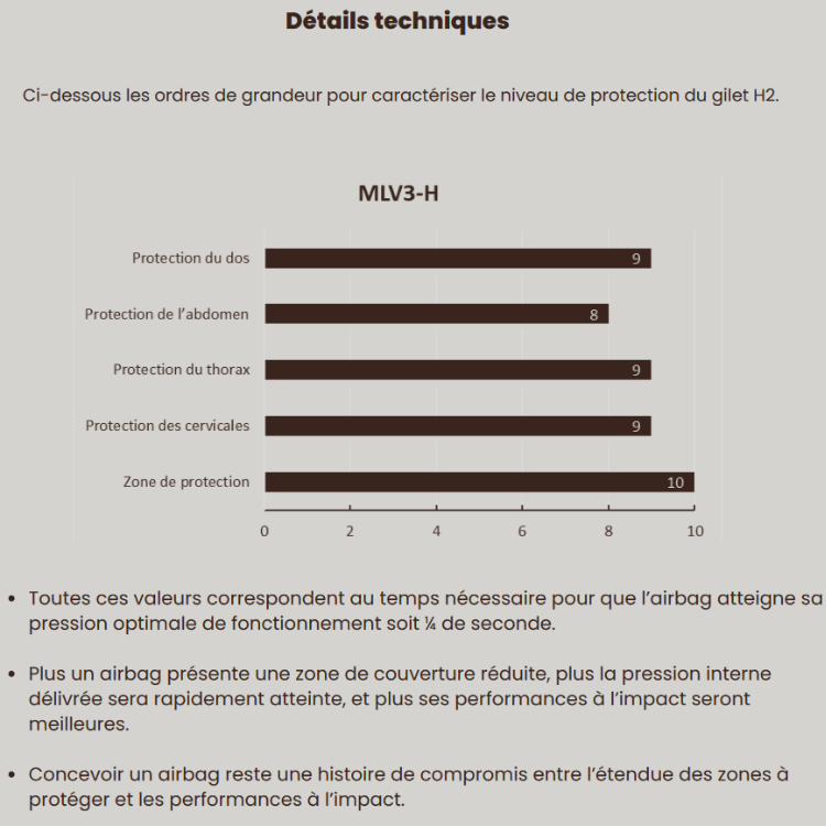 Gilet Airbag Hit-Air Complet 3