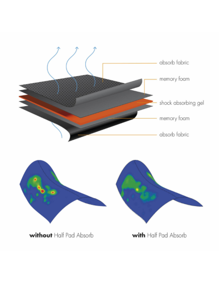 Amortisseur Kentucky Absorb