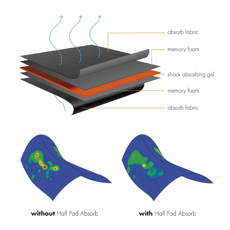 Amortisseur Kentucky Absorb